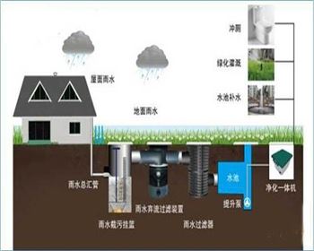 雨水回收系統(tǒng)